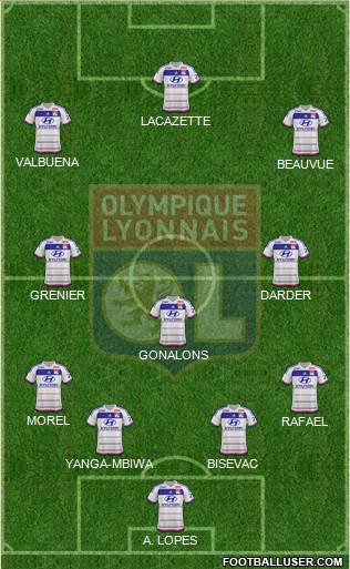 Olympique Lyonnais Formation 2015