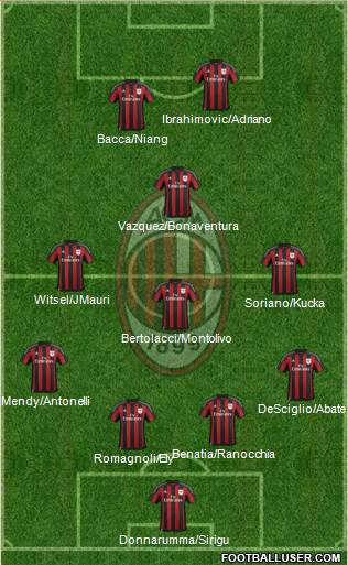 A.C. Milan Formation 2015