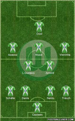 VfL Wolfsburg Formation 2015