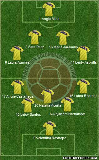 Colombia Formation 2015