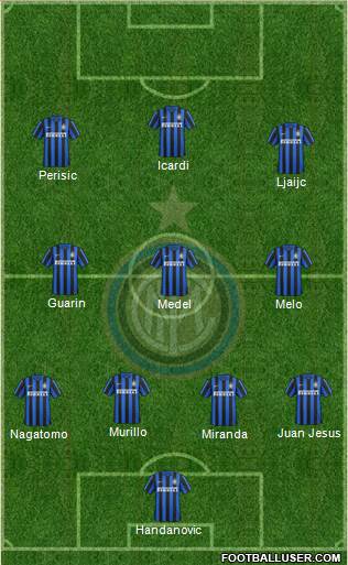 F.C. Internazionale Formation 2015