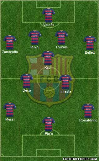 F.C. Barcelona Formation 2015
