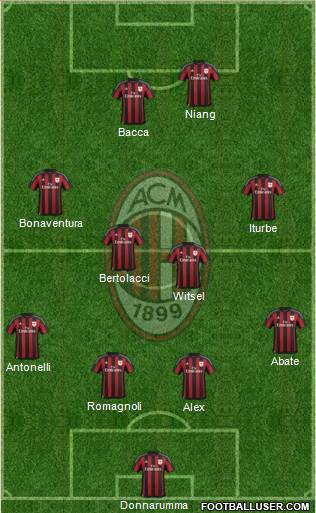 A.C. Milan Formation 2015