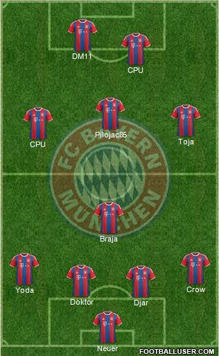 FC Bayern München Formation 2015