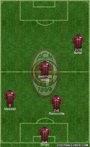 A.C. Milan Formation 2015