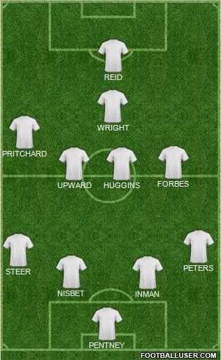 West Ham United Formation 2015