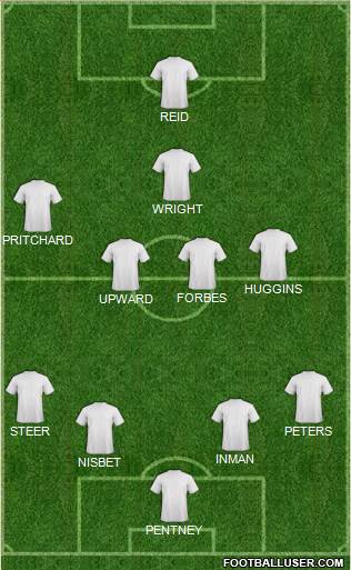 West Ham United Formation 2015