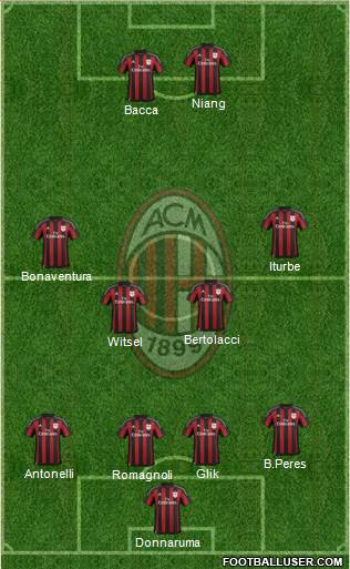 A.C. Milan Formation 2015