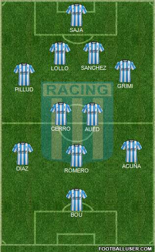 Racing Club Formation 2015