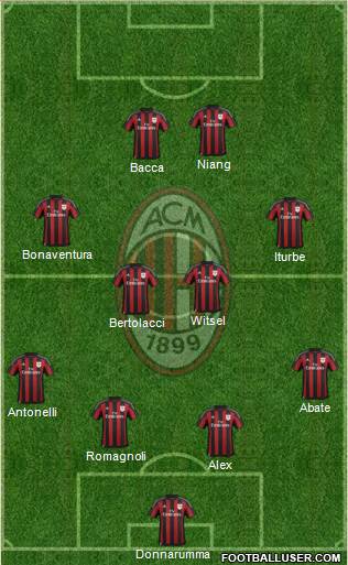 A.C. Milan Formation 2015
