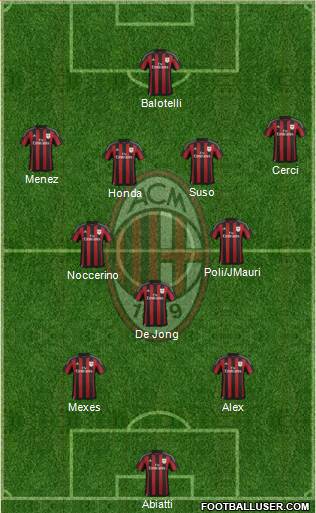 A.C. Milan Formation 2015