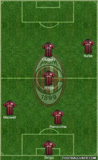 A.C. Milan Formation 2015