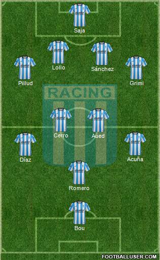 Racing Club Formation 2015