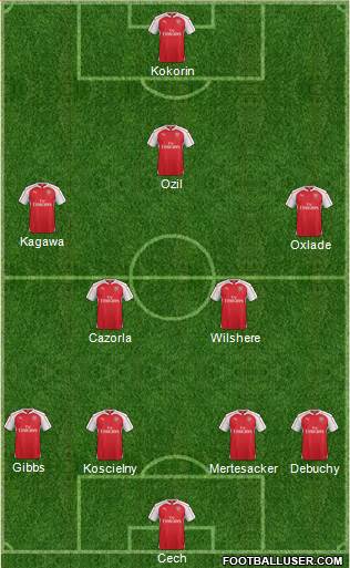 Arsenal Formation 2015