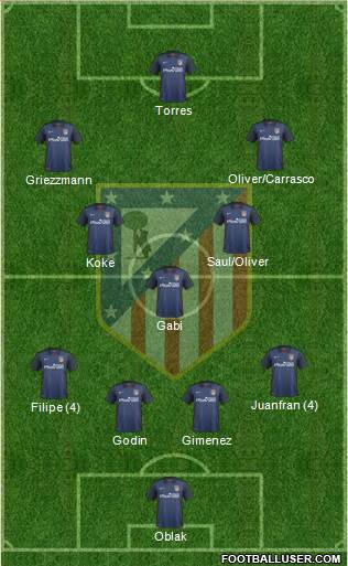 C. Atlético Madrid S.A.D. Formation 2015