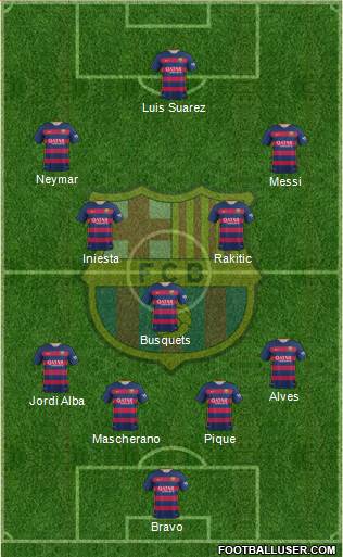F.C. Barcelona Formation 2015