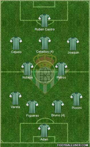 Real Betis B., S.A.D. Formation 2015