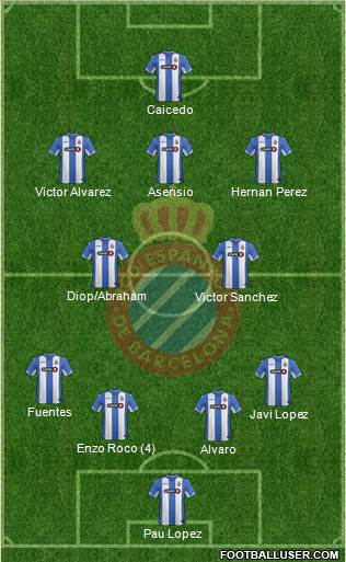 R.C.D. Espanyol de Barcelona S.A.D. Formation 2015