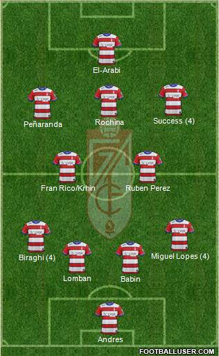 Granada C.F. Formation 2015