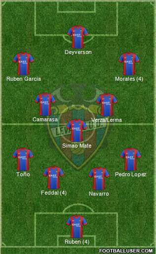 Levante U.D., S.A.D. Formation 2015