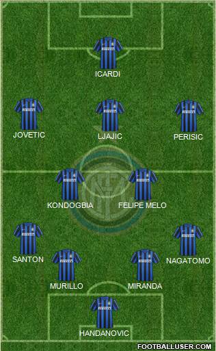 F.C. Internazionale Formation 2015