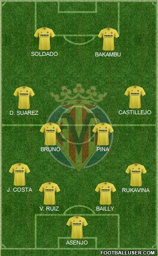 Villarreal C.F., S.A.D. Formation 2015