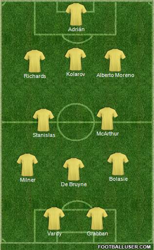 West Ham United Formation 2015