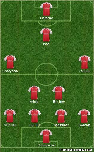 Arsenal Formation 2015