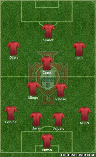 Portugal Formation 2015