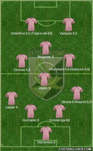 Città di Palermo Formation 2015