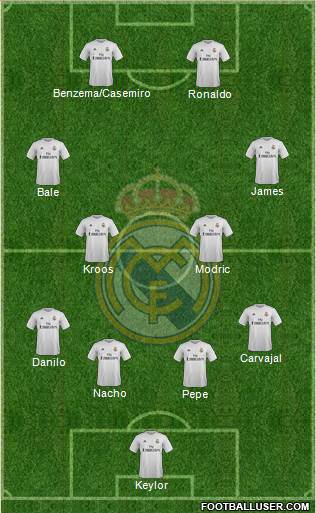 Real Madrid C.F. Formation 2015