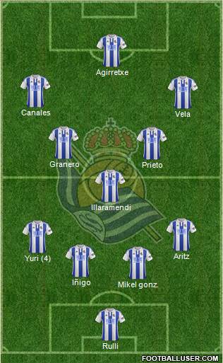 Real Sociedad S.A.D. Formation 2015
