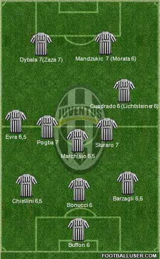Juventus Formation 2015