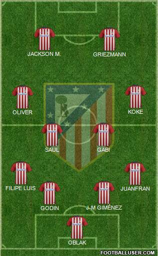 C. Atlético Madrid S.A.D. Formation 2015
