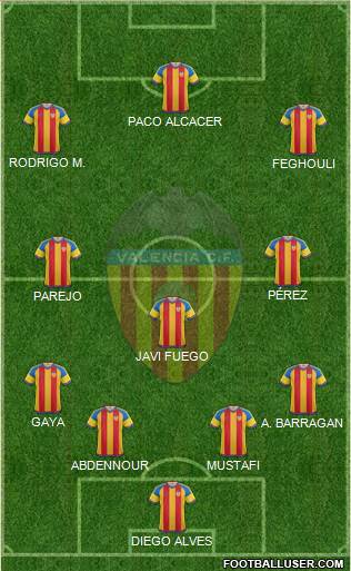 Valencia C.F., S.A.D. Formation 2015