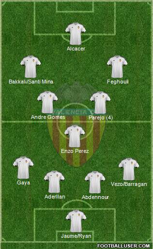 Valencia C.F., S.A.D. Formation 2015