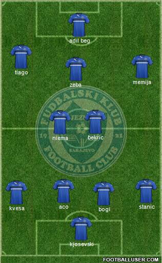 FK Zeljeznicar Sarajevo Formation 2015