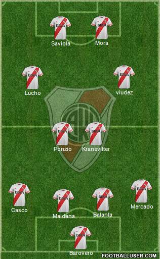 River Plate Formation 2015