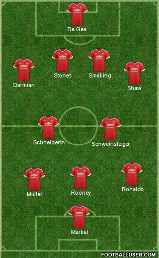 Manchester United Formation 2015