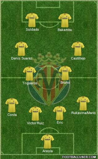 Villarreal C.F., S.A.D. Formation 2015