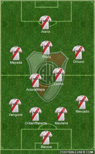 River Plate Formation 2015
