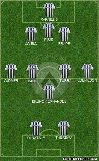 Udinese Formation 2015
