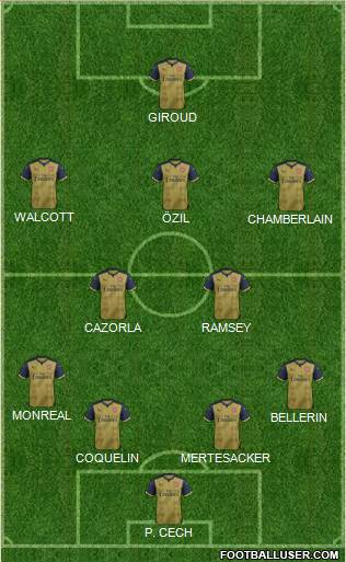 Arsenal Formation 2015