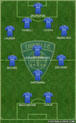 Empoli Formation 2015