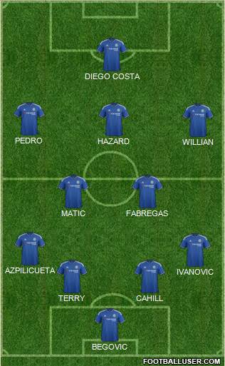 Chelsea Formation 2015