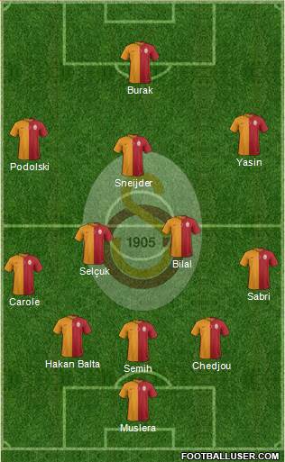 Galatasaray SK Formation 2015
