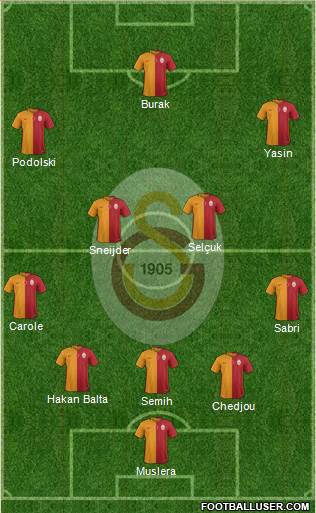 Galatasaray SK Formation 2015