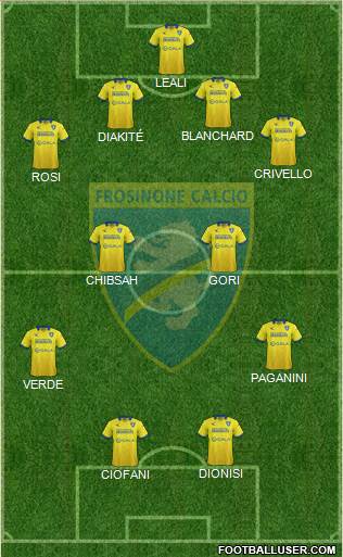 Frosinone Formation 2015
