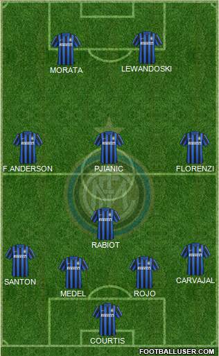 F.C. Internazionale Formation 2015