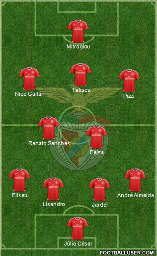 Sport Lisboa e Benfica - SAD 4-2-3-1 football formation